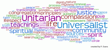 uu-word-cloud-photo-credit-The-Unitarian-Universalist-Church-of-the-Restoration-